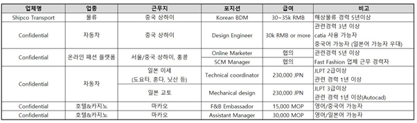 취업시장 한국_표.png